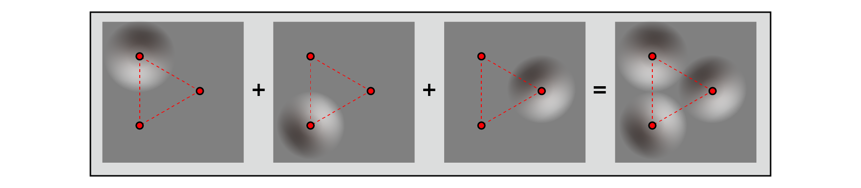 Contribution rate and sum of each vertex
